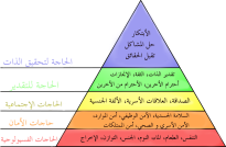 Maslow's_hierarchy_of_needs_ar
